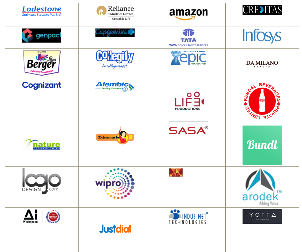 Brainware University (BU), Kolkata 